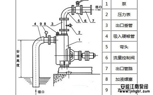 压力表安装注意事项